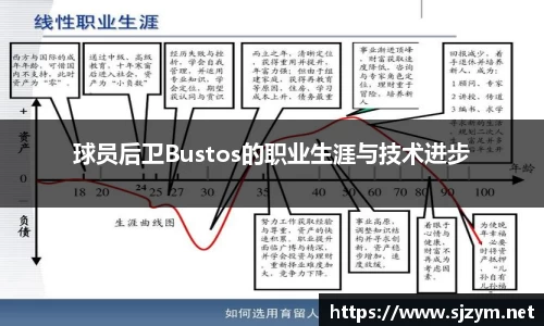 球员后卫Bustos的职业生涯与技术进步